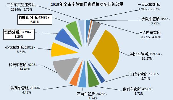 監利縣二手車抵押貸款公司(湖北二手抵押車)? (http://m.ox-shoes.com/) 知識問答 第7張