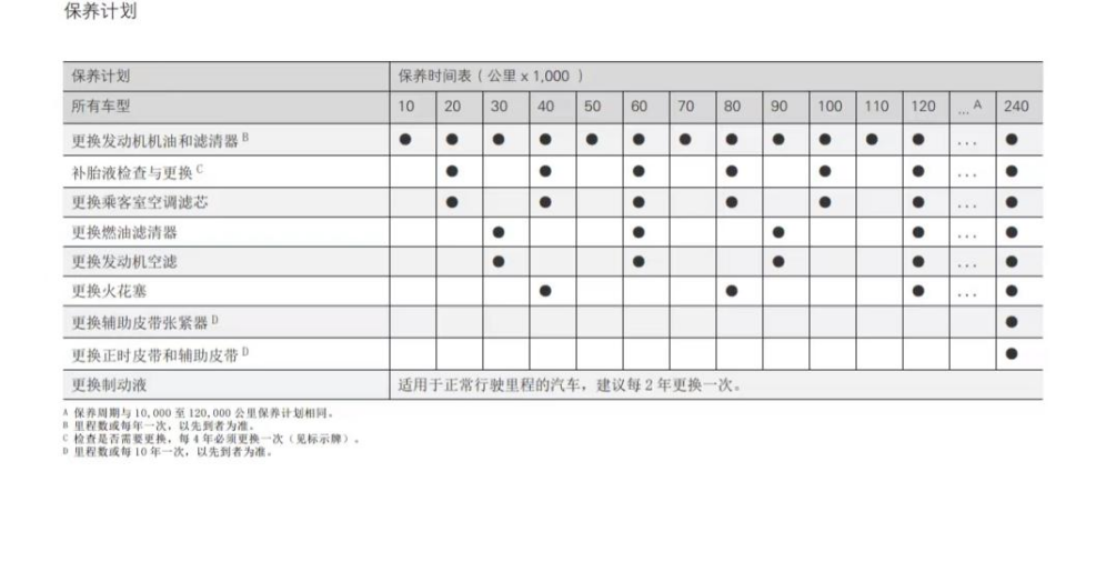 老車貸款(貸款的車)? (http://m.ox-shoes.com/) 知識(shí)問答 第22張