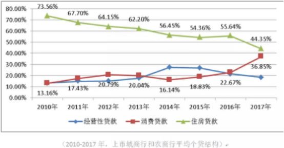 哪個銀行有車抵貸業務(銀行抵押車貸款怎么貸利息多少)? (http://m.ox-shoes.com/) 知識問答 第3張