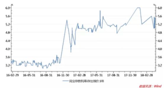哪個銀行有車抵貸業務(銀行抵押車貸款怎么貸利息多少)? (http://m.ox-shoes.com/) 知識問答 第4張