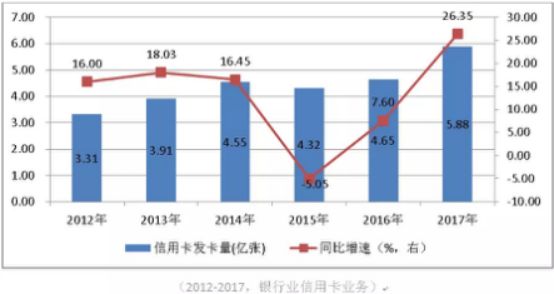 哪個銀行有車抵貸業務(銀行抵押車貸款怎么貸利息多少)? (http://m.ox-shoes.com/) 知識問答 第5張
