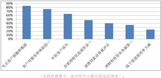 哪個銀行有車抵貸業務(銀行抵押車貸款怎么貸利息多少)? (http://m.ox-shoes.com/) 知識問答 第6張