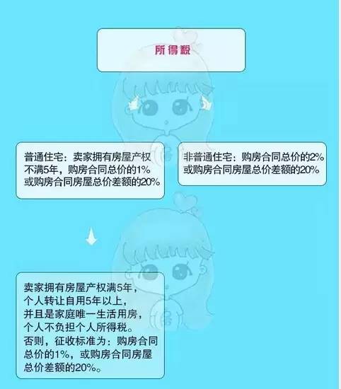 上海車抵貸(上海車抵貸)? (http://m.ox-shoes.com/) 知識問答 第5張