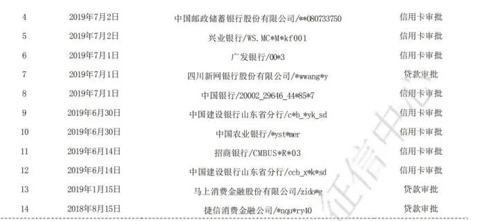 車抵貸哪家好%20不看征信(征信花車輛抵押貸款)? (http://m.ox-shoes.com/) 知識問答 第3張