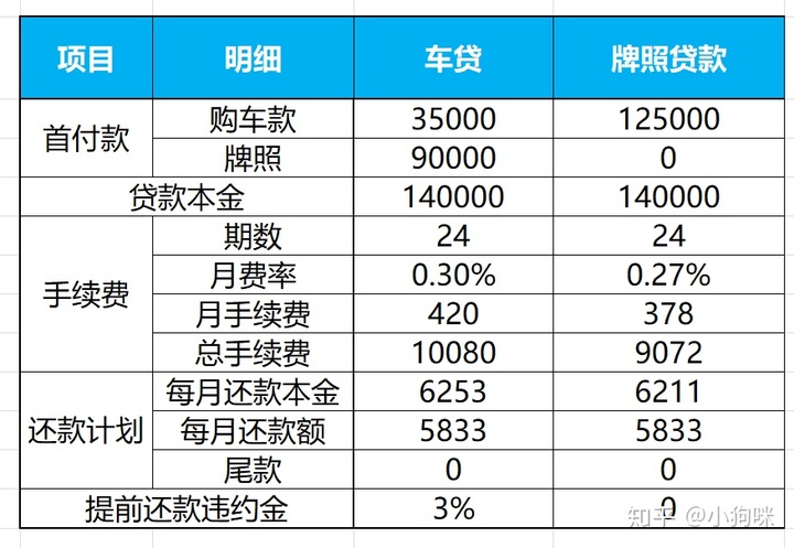 滬牌可以抵押貸款嗎(抵押貸款滬牌可以抵押嗎)? (http://m.ox-shoes.com/) 知識問答 第5張