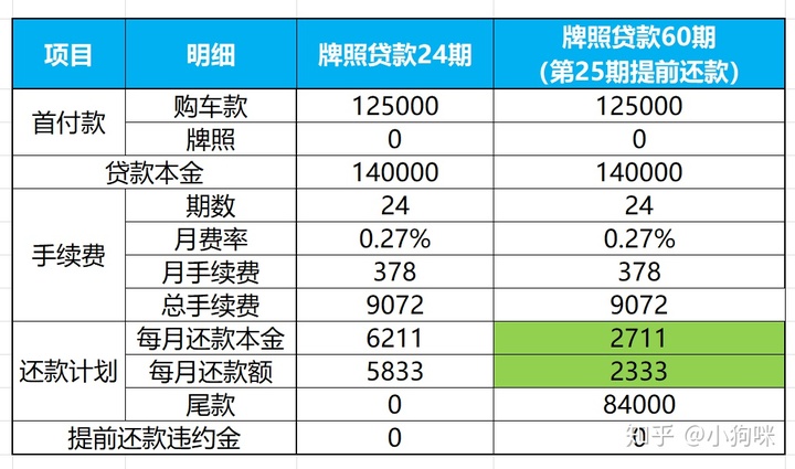 滬牌可以抵押貸款嗎(抵押貸款滬牌可以抵押嗎)? (http://m.ox-shoes.com/) 知識問答 第7張