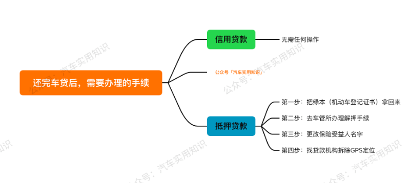 用車做抵押貸款怎么個貸法(抵押車貸合法嗎)? (http://m.ox-shoes.com/) 知識問答 第5張