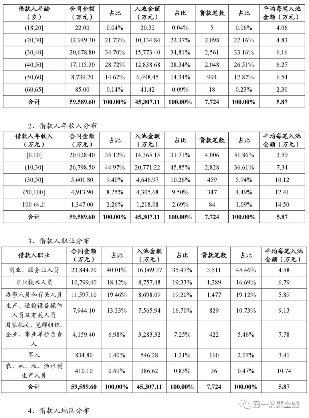 貸款平臺哪個好下款(貸款下款平臺好下款嗎)? (http://m.ox-shoes.com/) 知識問答 第12張