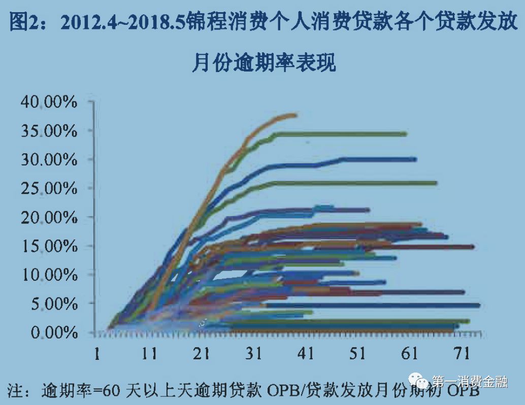 貸款平臺哪個好下款(貸款下款平臺好下款嗎)? (http://m.ox-shoes.com/) 知識問答 第4張