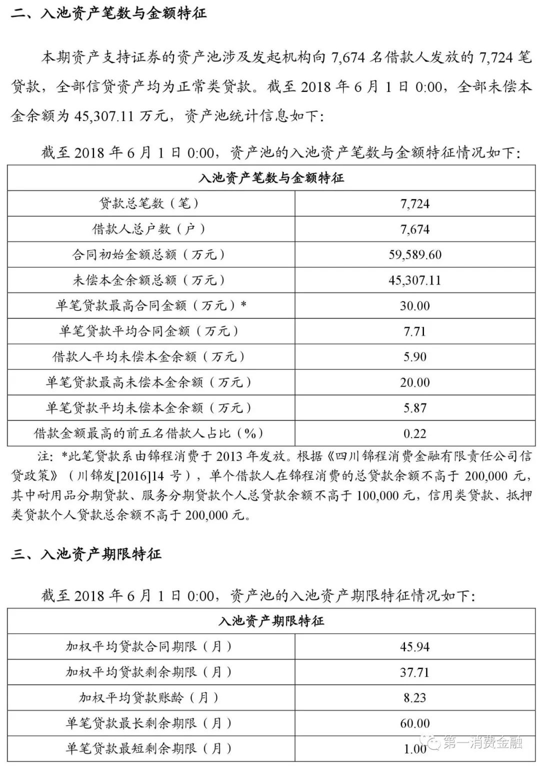 貸款平臺哪個好下款(貸款下款平臺好下款嗎)? (http://m.ox-shoes.com/) 知識問答 第6張
