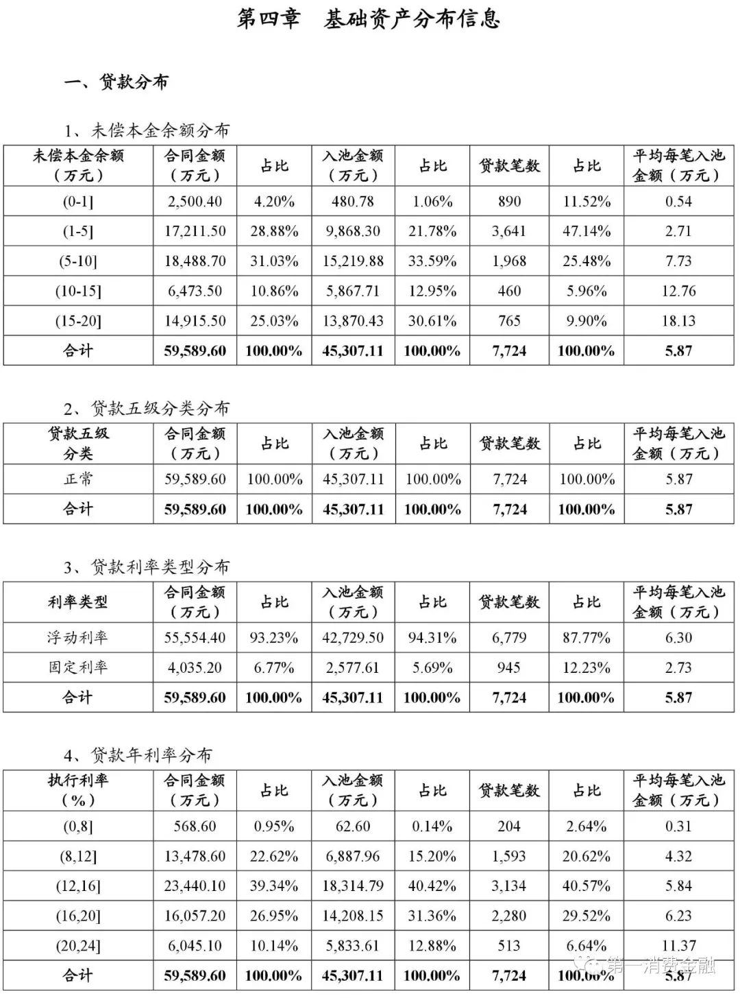 貸款平臺哪個好下款(貸款下款平臺好下款嗎)? (http://m.ox-shoes.com/) 知識問答 第9張