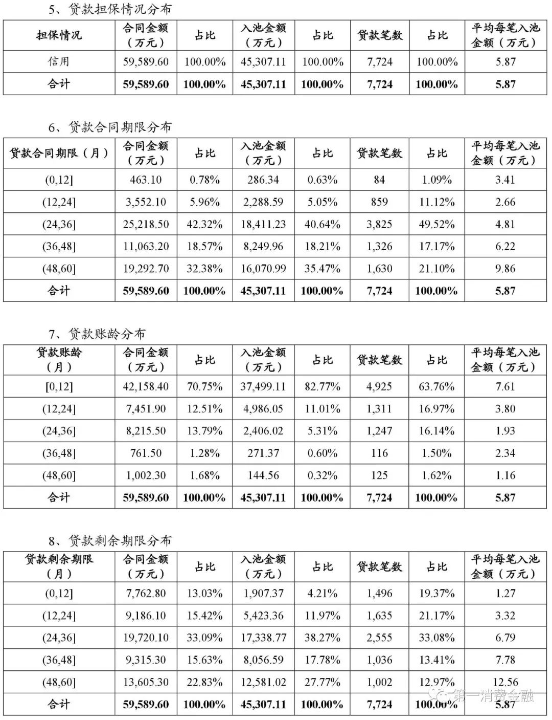 貸款平臺哪個好下款(貸款下款平臺好下款嗎)? (http://m.ox-shoes.com/) 知識問答 第10張