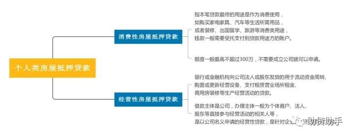 征信花了有汽車怎么抵押貸款(汽車抵押貸款征信)? (http://m.ox-shoes.com/) 知識問答 第1張