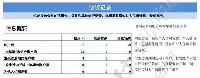 征信花了有汽車怎么抵押貸款(征信花車輛抵押貸款)? (http://m.ox-shoes.com/) 知識(shí)問答 第2張
