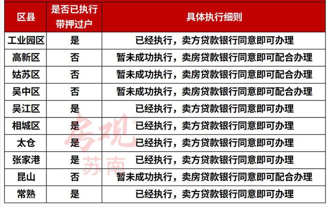 常熟辦理車抵貸的地方(常熟全國車貸)? (http://m.ox-shoes.com/) 知識問答 第4張