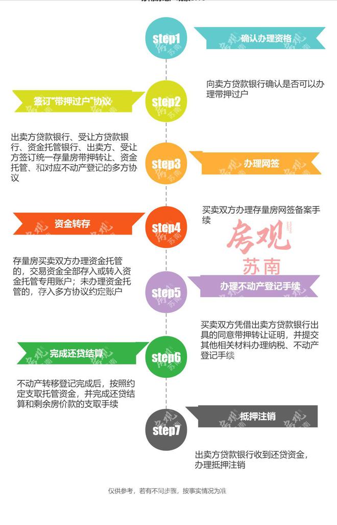 常熟辦理車抵貸的地方(常熟全國車貸)? (http://m.ox-shoes.com/) 知識問答 第7張