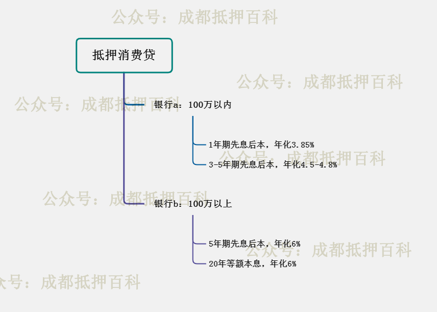 不看資質的貸款平臺有哪些(貸款平臺資質查詢)? (http://m.ox-shoes.com/) 知識問答 第1張