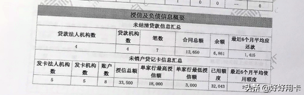 不看負債和征信的貸款(征信查負債高哪里能貸到款)? (http://m.ox-shoes.com/) 知識問答 第2張