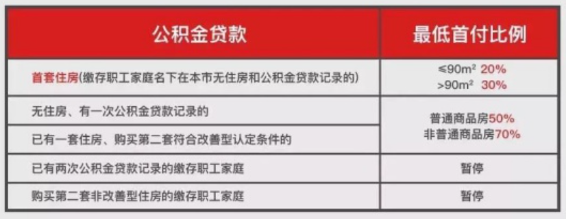 不看負債的大額貸款五萬以上(大額負債是多少)? (http://m.ox-shoes.com/) 知識問答 第2張