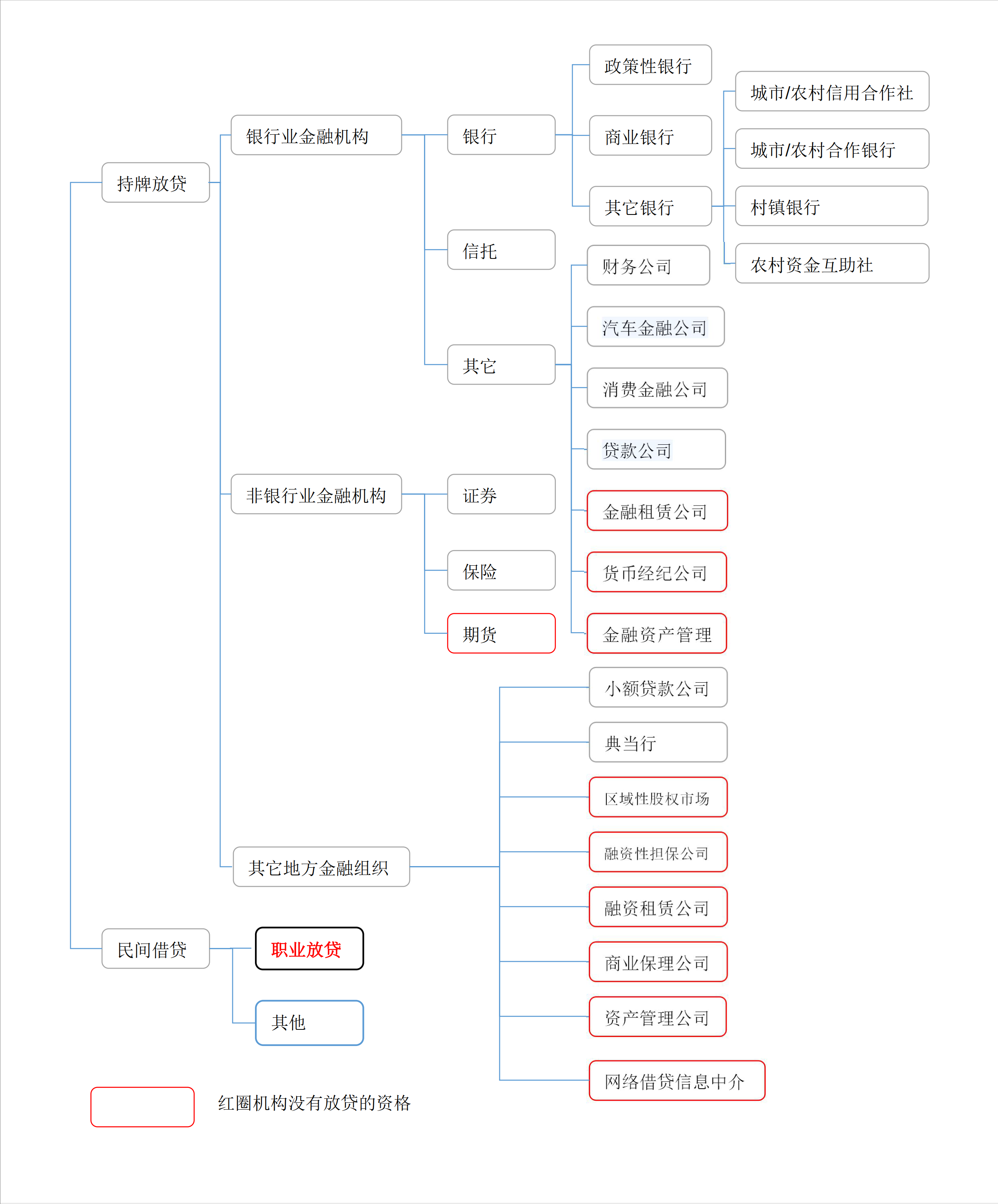 不看資質(zhì)的貸款平臺有哪些(做資質(zhì)貸款)? (http://m.ox-shoes.com/) 知識問答 第1張