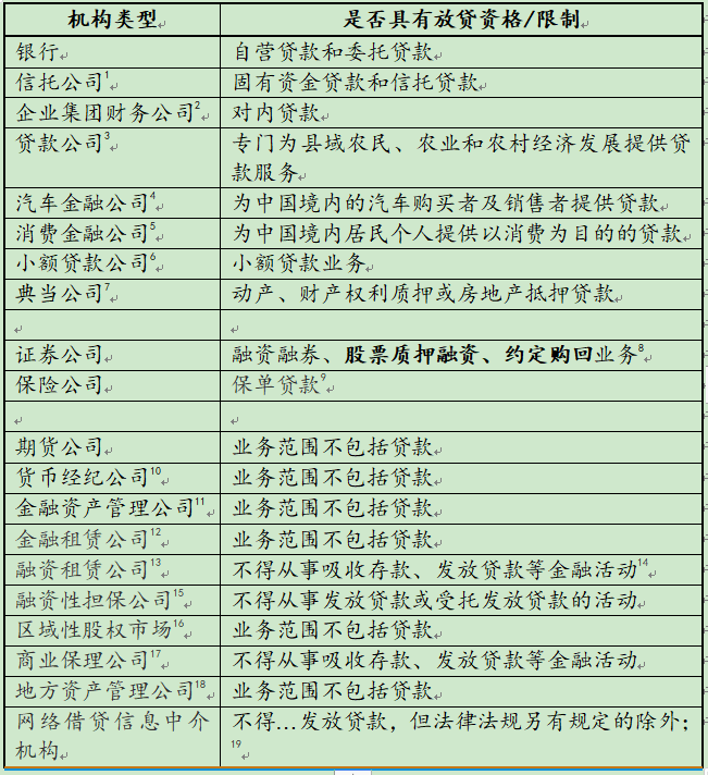 不看資質(zhì)的貸款平臺有哪些(做資質(zhì)貸款)? (http://m.ox-shoes.com/) 知識問答 第3張