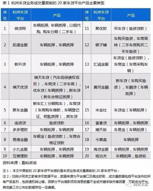 車貸app哪個好(貸款買車app哪個好)? (http://m.ox-shoes.com/) 知識問答 第3張