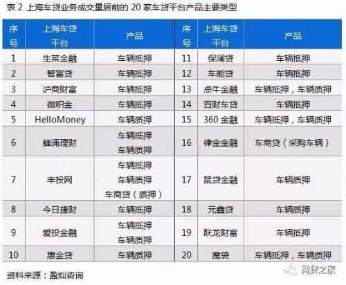 車貸app哪個好(貸款買車app哪個好)? (http://m.ox-shoes.com/) 知識問答 第4張