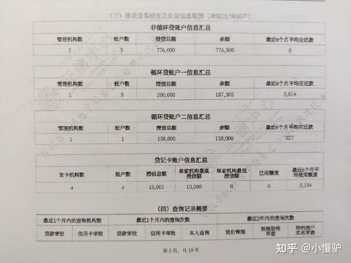 不看負債和征信的貸款(征信看負債率)? (http://m.ox-shoes.com/) 知識問答 第1張