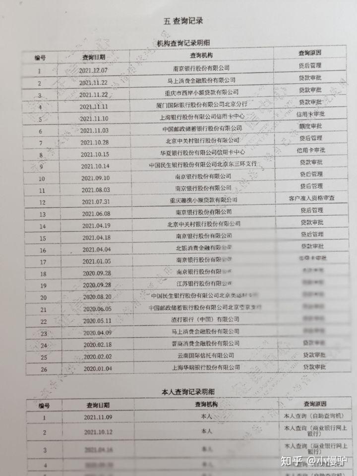 不看負債和征信的貸款(征信看負債率)? (http://m.ox-shoes.com/) 知識問答 第2張