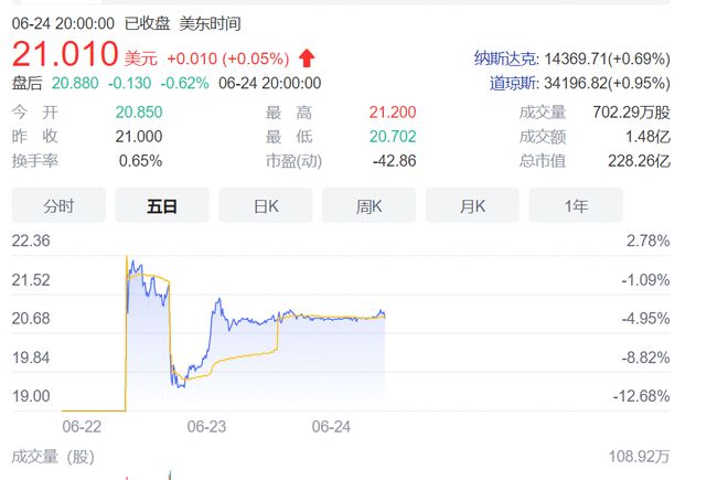 車抵貨那么平臺好(貨車抵押車哪里買)? (http://m.ox-shoes.com/) 知識問答 第2張