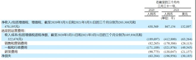 車抵貨那么平臺好(貨車抵押車哪里買)? (http://m.ox-shoes.com/) 知識問答 第7張