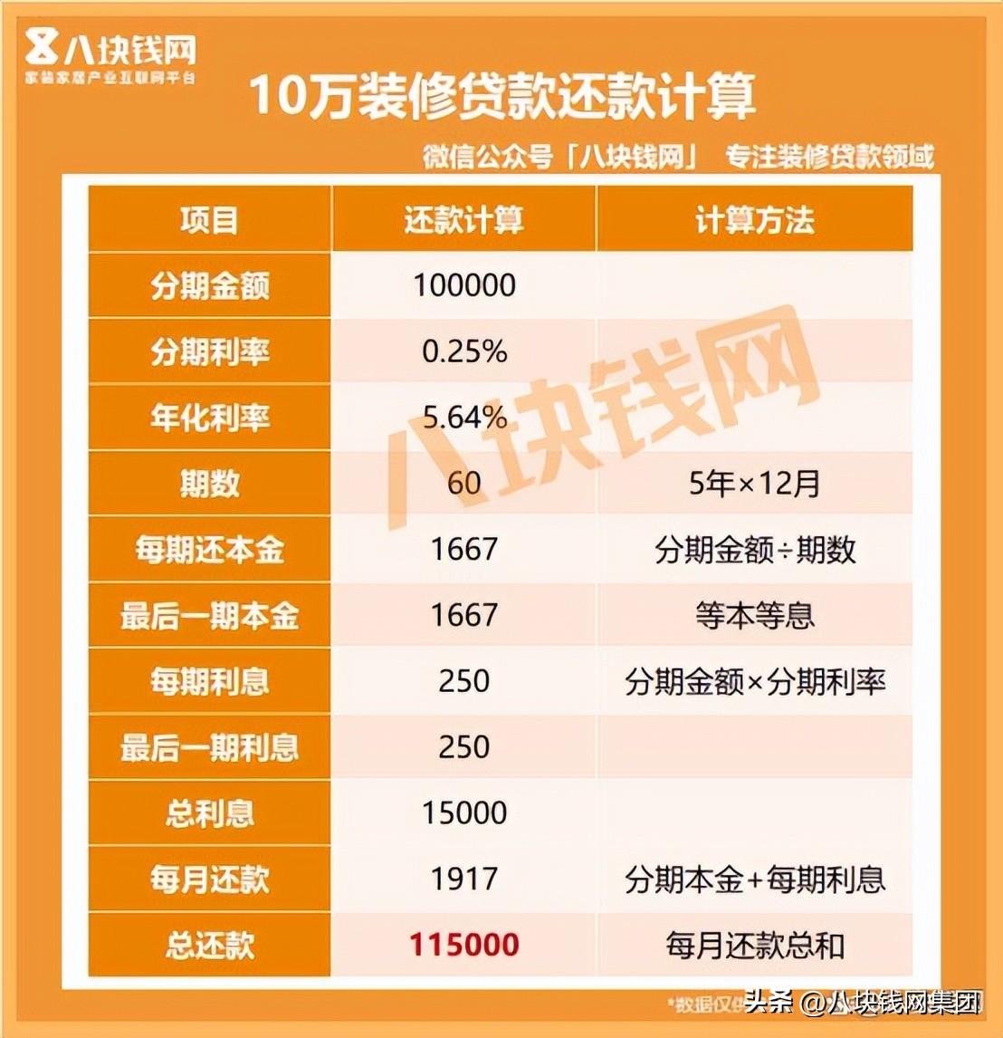 貸款10萬怎么貸(貸貸款審核可以通過嗎)? (http://m.ox-shoes.com/) 知識問答 第2張