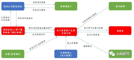 非標貸款辦理(非標貸款是銀行放款嗎)? (http://m.ox-shoes.com/) 知識問答 第1張