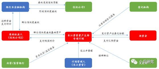 非標貸款辦理(非標貸款是銀行放款嗎)? (http://m.ox-shoes.com/) 知識問答 第2張