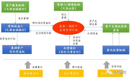 非標貸款辦理(非標貸款是銀行放款嗎)? (http://m.ox-shoes.com/) 知識問答 第3張