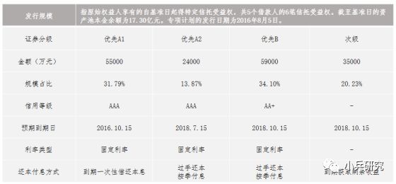 非標貸款辦理(非標貸款是銀行放款嗎)? (http://m.ox-shoes.com/) 知識問答 第4張