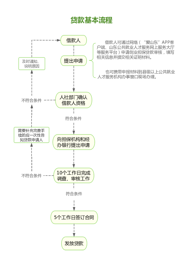 貸款一萬元哪里好貸款(貸款萬5高嗎)? (http://m.ox-shoes.com/) 知識問答 第1張