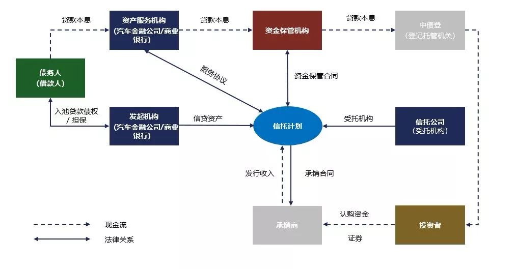 汽車網上抵押貸款平臺(抵押貸款網上汽車平臺是真的嗎)? (http://m.ox-shoes.com/) 知識問答 第1張