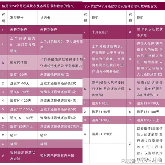 汽車抵押貸款看不看征信(看抵押征信貸款汽車能過戶嗎)? (http://m.ox-shoes.com/) 知識問答 第6張
