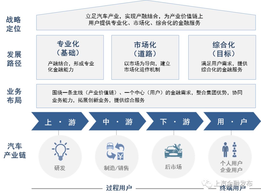 上海汽車抵押貸款正規(guī)平臺(上海車抵貸正規(guī)的公司)? (http://m.ox-shoes.com/) 知識問答 第1張