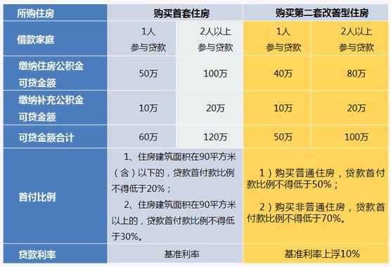 上海哪里有貸款的(上海貸款有多賺錢)? (http://m.ox-shoes.com/) 知識問答 第1張