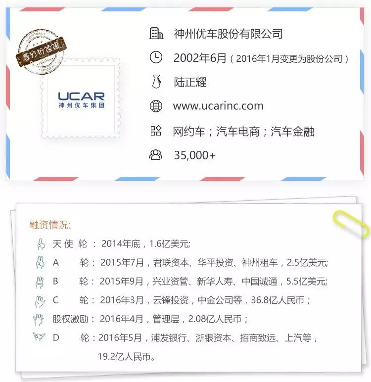 神州抵押車貸款(神州車貸是私人開的公司嗎)? (http://m.ox-shoes.com/) 知識問答 第1張