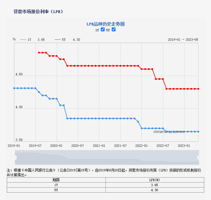 太倉市貸款公司(太倉個人貸款)? (http://m.ox-shoes.com/) 知識問答 第2張