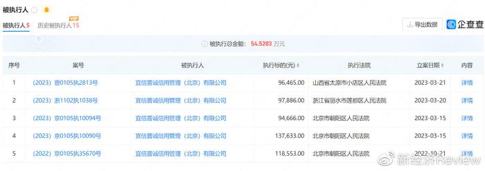 限高可以貸款嗎(限高的人能貸款嗎)? (http://m.ox-shoes.com/) 知識問答 第2張