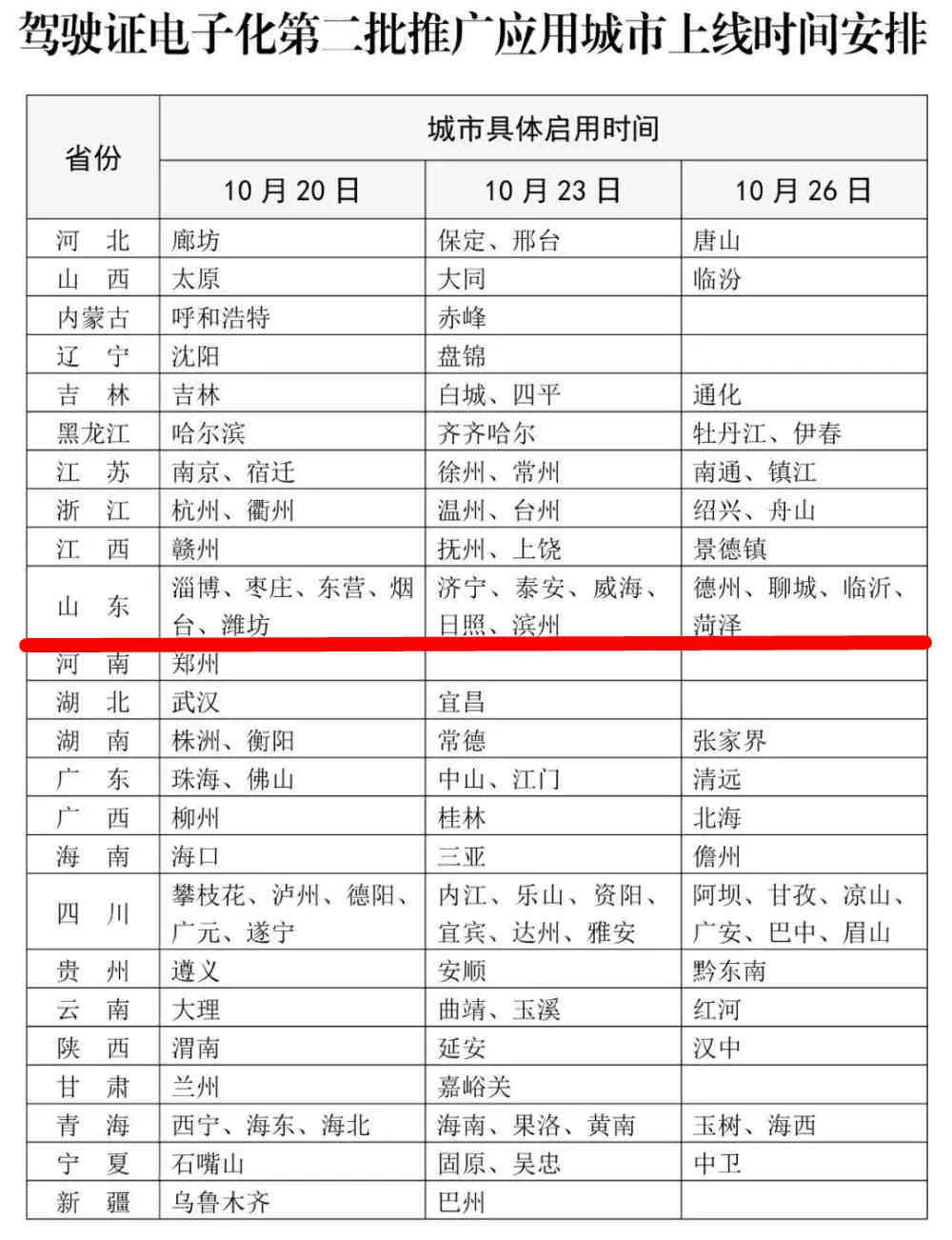 行駛證貸款app(2021行駛證貸款秒下的口子)? (http://m.ox-shoes.com/) 知識(shí)問(wèn)答 第1張