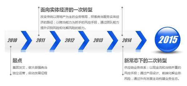 興泰典當行(和泰典當行)? (http://m.ox-shoes.com/) 知識問答 第3張