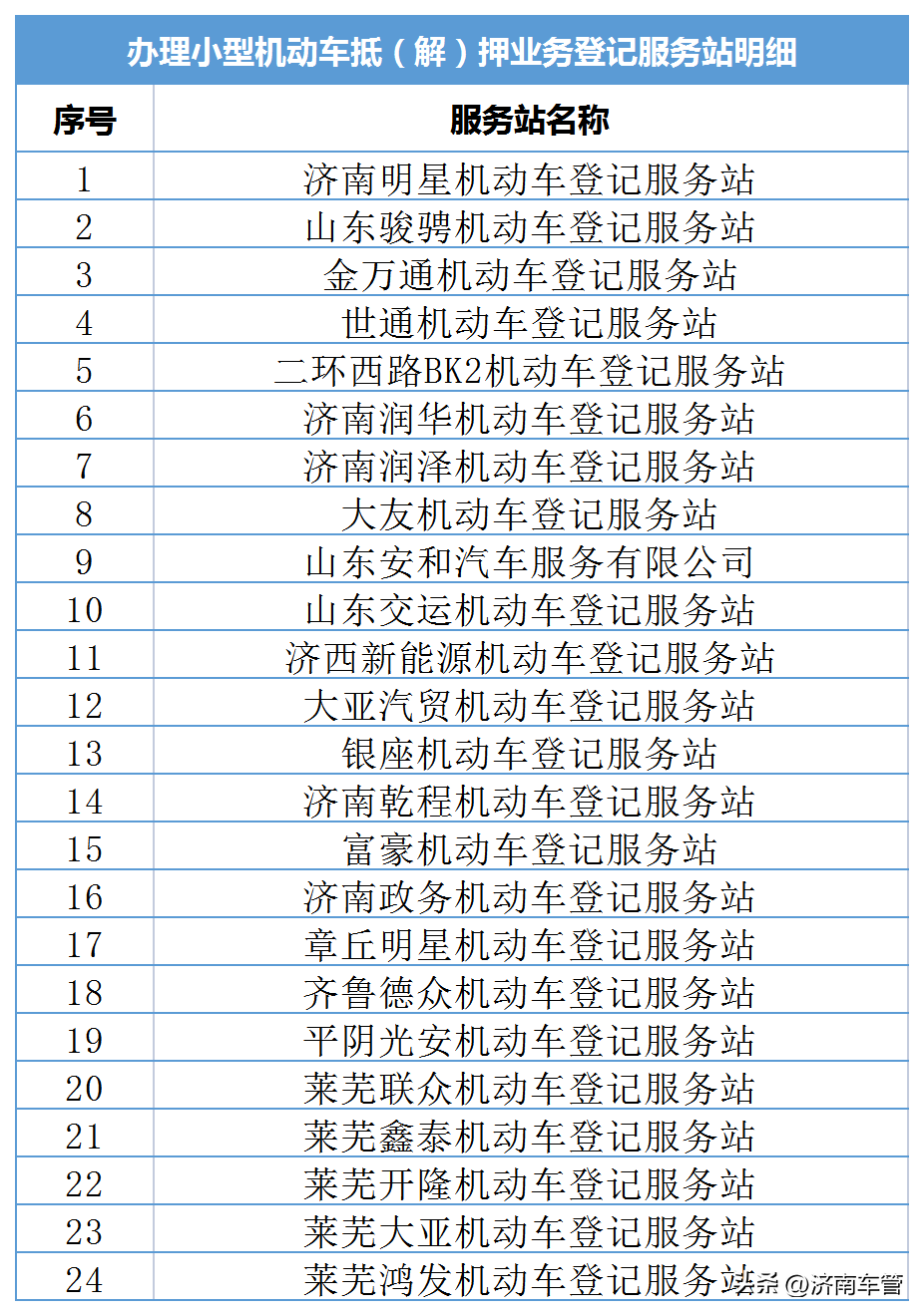 車管所辦理車輛抵押流程(抵押流程車輛辦理車管所要多久)? (http://m.ox-shoes.com/) 知識問答 第4張