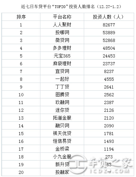 車輛抵押貸款平臺排名(抵押車貸款平臺哪個好)? (http://m.ox-shoes.com/) 知識問答 第7張