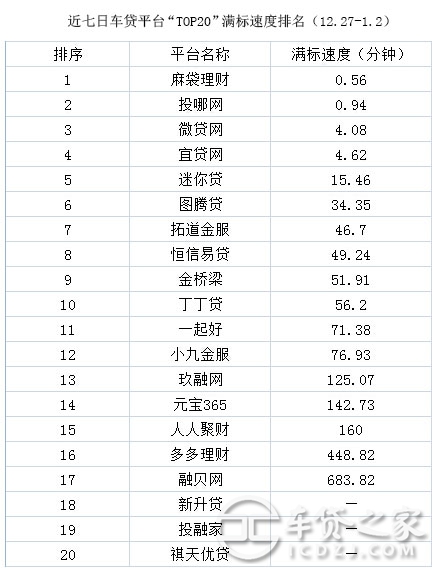 車輛抵押貸款平臺排名(抵押車貸款平臺哪個好)? (http://m.ox-shoes.com/) 知識問答 第8張