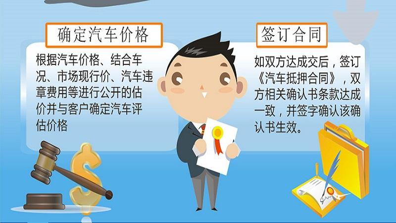 不押車抵押貸款(抵押貸款汽車)? (http://m.ox-shoes.com/) 知識問答 第2張